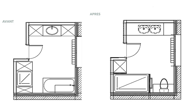 Les plans de la salle de bain